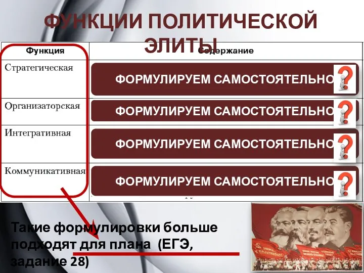 ФУНКЦИИ ПОЛИТИЧЕСКОЙ ЭЛИТЫ ФОРМУЛИРУЕМ САМОСТОЯТЕЛЬНО ФОРМУЛИРУЕМ САМОСТОЯТЕЛЬНО ФОРМУЛИРУЕМ САМОСТОЯТЕЛЬНО ФОРМУЛИРУЕМ САМОСТОЯТЕЛЬНО