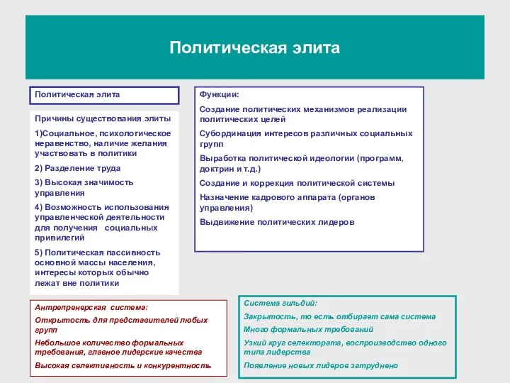 Политическая элита Политическая элита Причины существования элиты 1)Социальное, психологическое неравенство, наличие