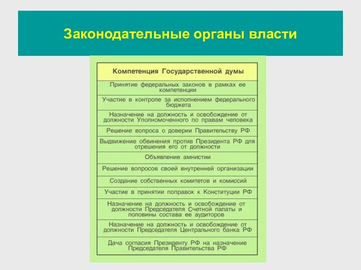 Законодательные органы власти