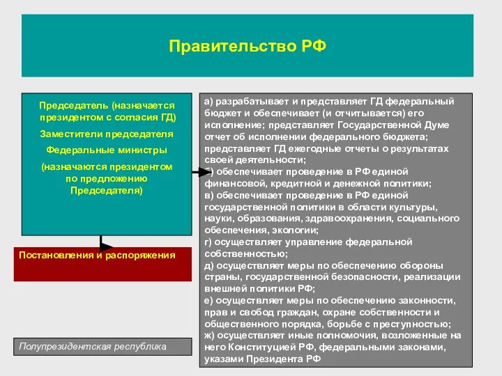 Правительство РФ Председатель (назначается президентом с согласия ГД) Заместители председателя Федеральные