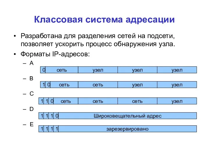 Классовая система адресации Разработана для разделения сетей на подсети, позволяет ускорить