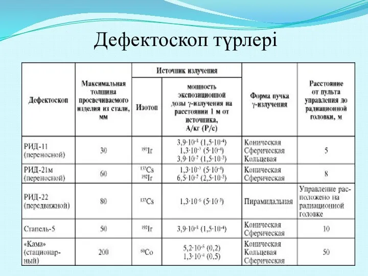 Дефектоскоп түрлері