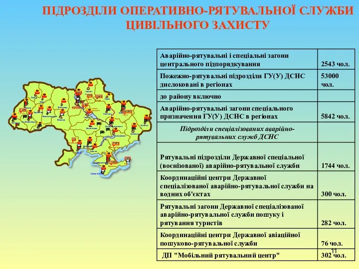 ПІДРОЗДІЛИ ОПЕРАТИВНО-РЯТУВАЛЬНОЇ СЛУЖБИ ЦИВІЛЬНОГО ЗАХИСТУ