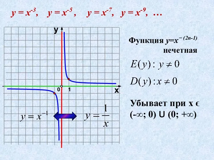 1 0 х у у = х-3, у = х-5 ,