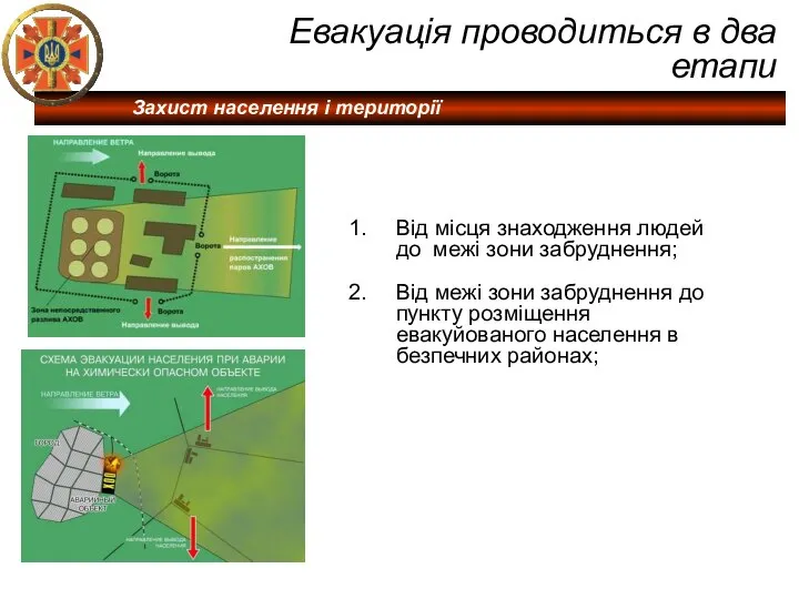 Евакуація проводиться в два етапи Від місця знаходження людей до межі