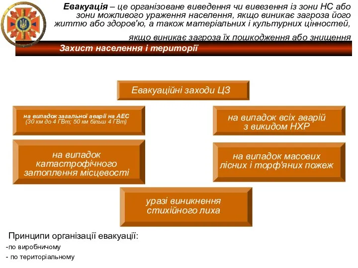 Евакуація – це організоване виведення чи вивезення із зони НС або