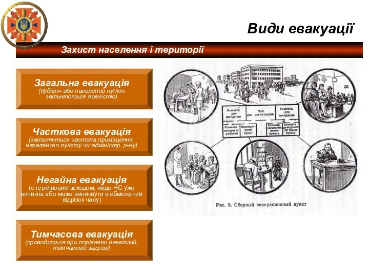 Види евакуації