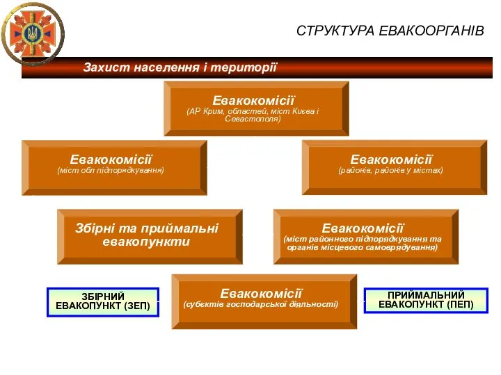 Для транспортного забезпечення здійснення зазначених заходів залучається у мирний час весь