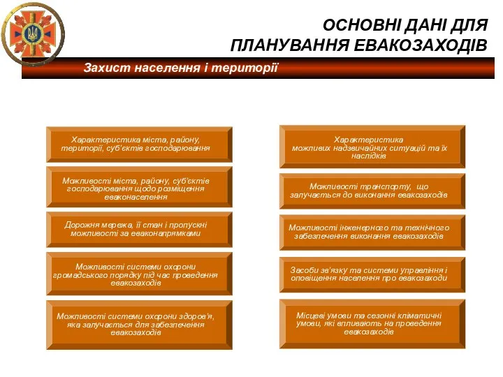 ОСНОВНІ ДАНІ ДЛЯ ПЛАНУВАННЯ ЕВАКОЗАХОДІВ