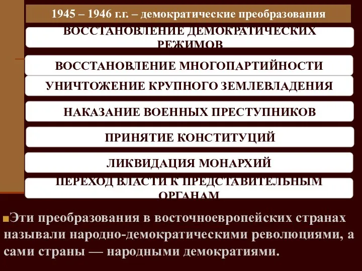 1945 – 1946 г.г. – демократические преобразования ВОССТАНОВЛЕНИЕ ДЕМОКРАТИЧЕСКИХ РЕЖИМОВ ВОССТАНОВЛЕНИЕ