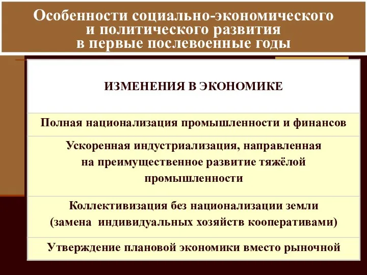 Особенности социально-экономического и политического развития в первые послевоенные годы