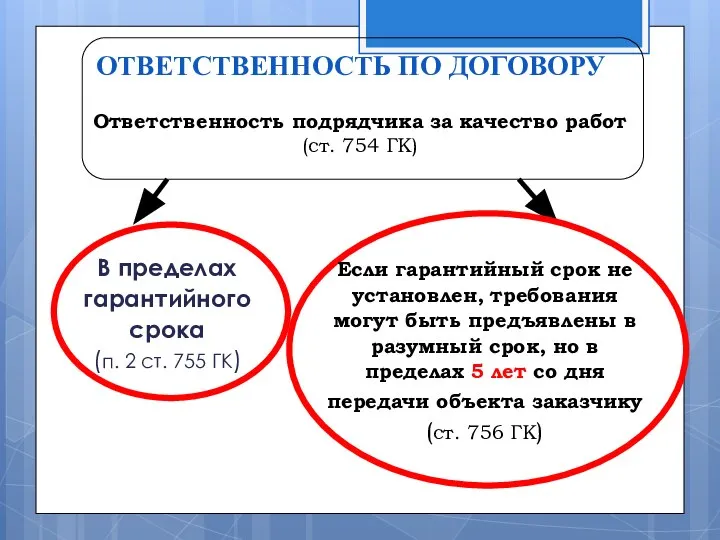 ОТВЕТСТВЕННОСТЬ ПО ДОГОВОРУ В пределах гарантийного срока (п. 2 ст. 755