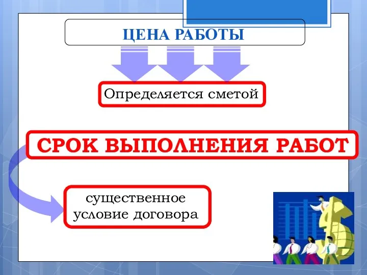 ЦЕНА РАБОТЫ Определяется сметой СРОК ВЫПОЛНЕНИЯ РАБОТ существенное условие договора