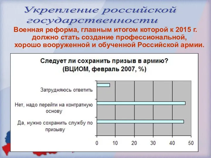 Военная реформа, главным итогом которой к 2015 г. должно стать создание