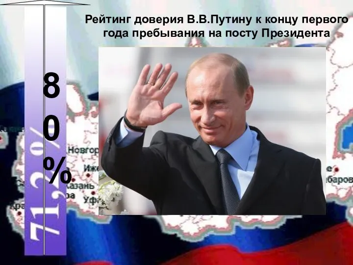 Рейтинг доверия В.В.Путину к концу первого года пребывания на посту Президента 80 %