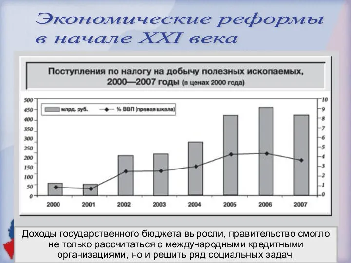 Экономические реформы в начале XXI века Доходы государственного бюджета выросли, правительство