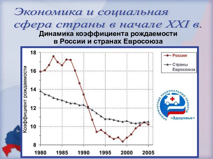 Экономика и социальная сфера страны в начале XXI в. Динамика коэффициента