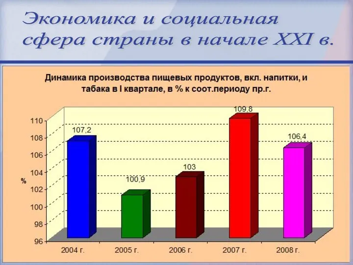 Экономика и социальная сфера страны в начале XXI в.