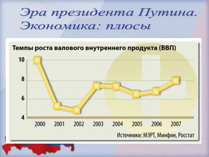 Эра президента Путина. Экономика: плюсы