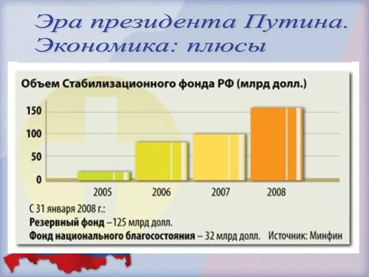 Эра президента Путина. Экономика: плюсы