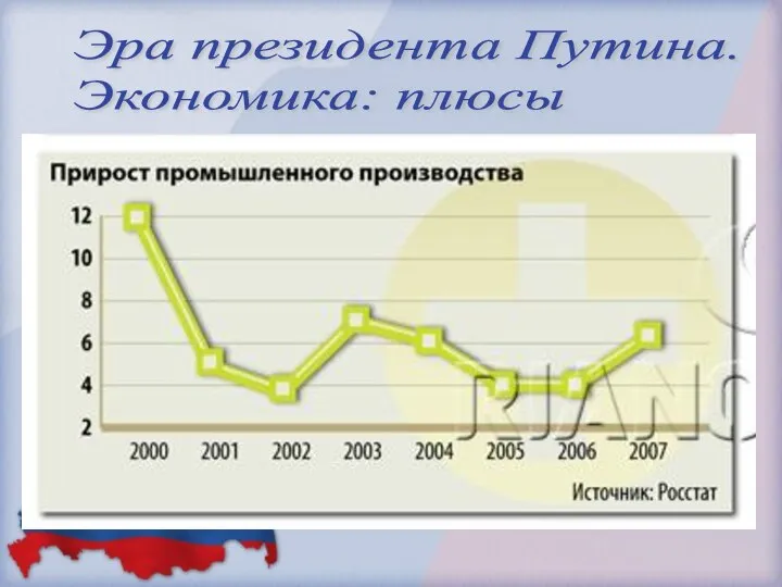 Эра президента Путина. Экономика: плюсы