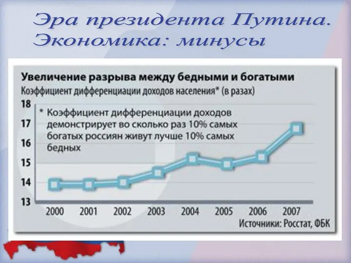 Эра президента Путина. Экономика: минусы