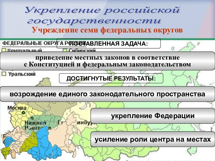 Учреждение семи федеральных округов Укрепление российской государственности приведение местных законов в