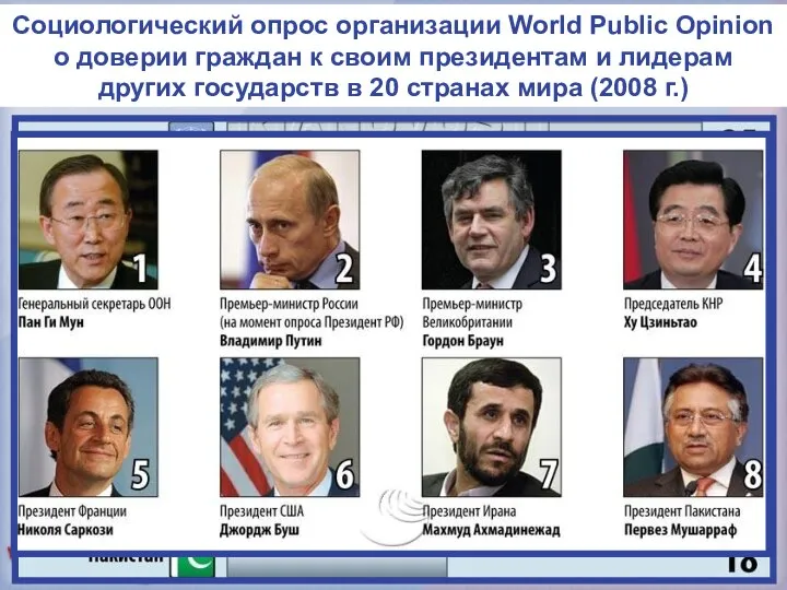 Социологический опрос организации World Public Opinion о доверии граждан к своим