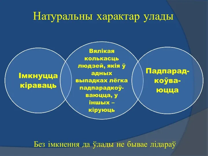 Натуральны характар улады Без імкнення да ўлады не бывае лідараў