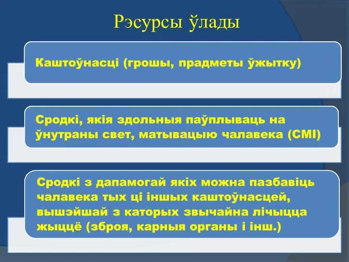 Рэсурсы ўлады