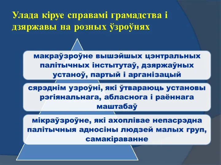 Улада кіруе справамі грамадства і дзяржавы на розных ўзроўнях