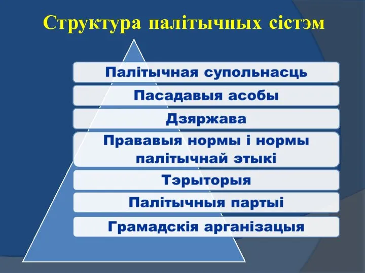 Структура палітычных сістэм