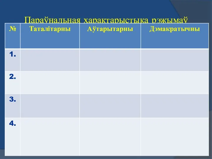 Параўнальная характарыстыка рэжымаў