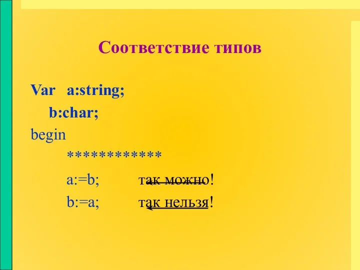 Соответствие типов Var a:string; b:char; begin ************ a:=b; так можно! b:=a; так нельзя!