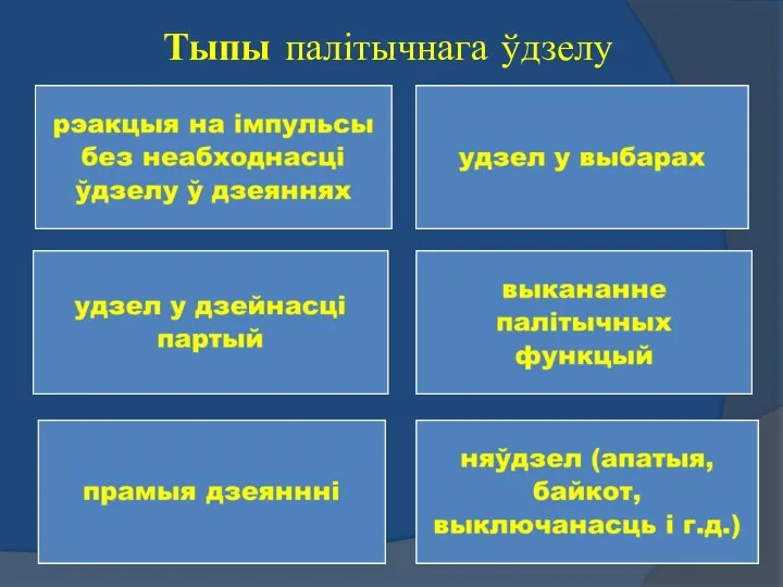 Тыпы палітычнага ўдзелу