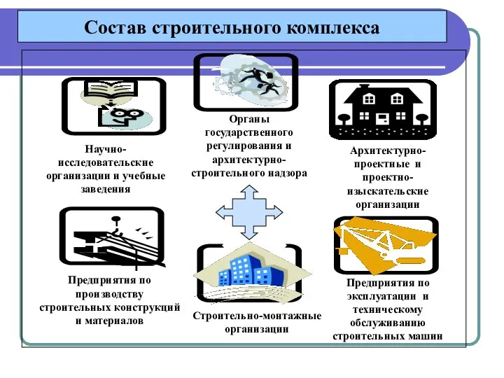 Состав строительного комплекса