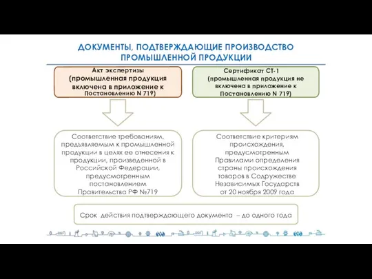 ДОКУМЕНТЫ, ПОДТВЕРЖДАЮЩИЕ ПРОИЗВОДСТВО ПРОМЫШЛЕННОЙ ПРОДУКЦИИ Акт экспертизы (промышленная продукция включена в