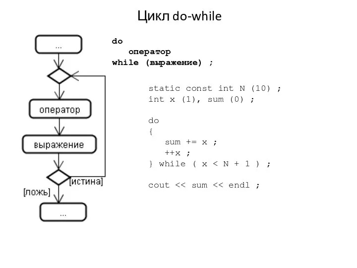 Цикл do-while static const int N (10) ; int x (1),