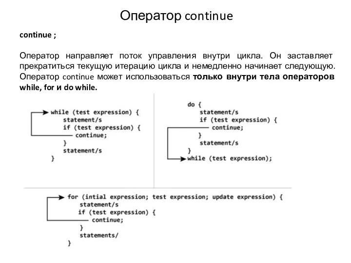 Оператор continue continue ; Оператор направляет поток управления внутри цикла. Он