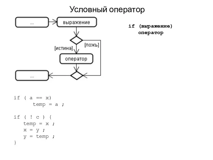 Условный оператор if ( a == x) temp = a ;