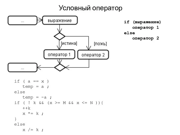 Условный оператор if (выражение) оператор 1 else оператор 2 if (