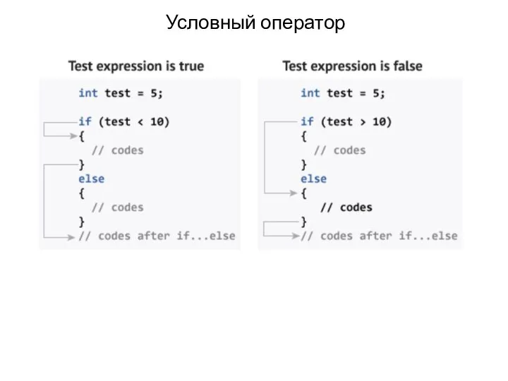 Условный оператор