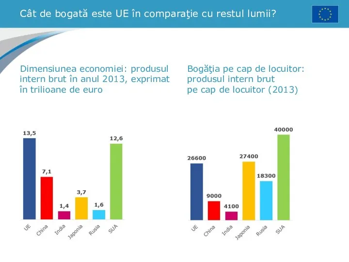 Cât de bogată este UE în comparaţie cu restul lumii? Dimensiunea