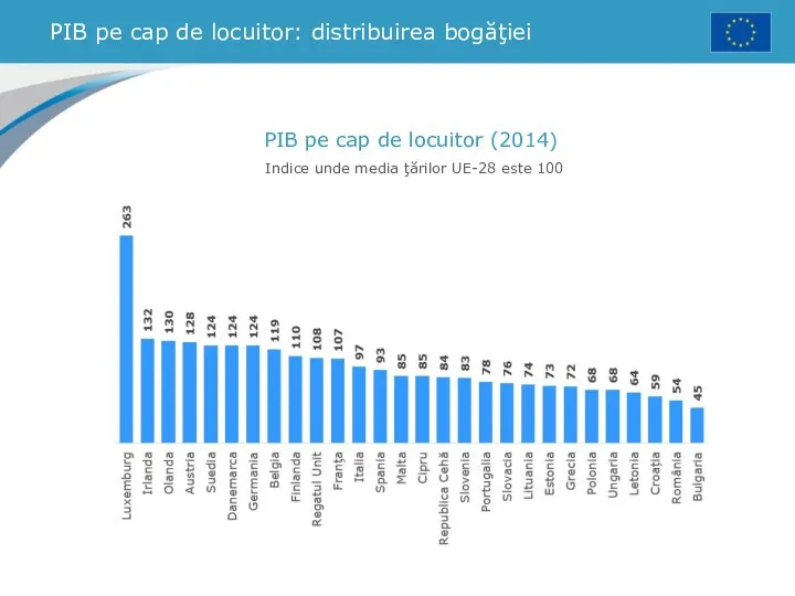 PIB pe cap de locuitor: distribuirea bogăţiei PIB pe cap de