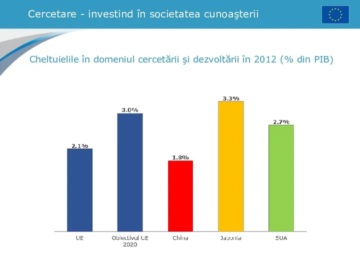 Cercetare - investind în societatea cunoaşterii Cheltuielile în domeniul cercetării şi