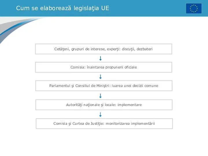 Cum se elaborează legislaţia UE Cetăţeni, grupuri de interese, experţi: discuţii,