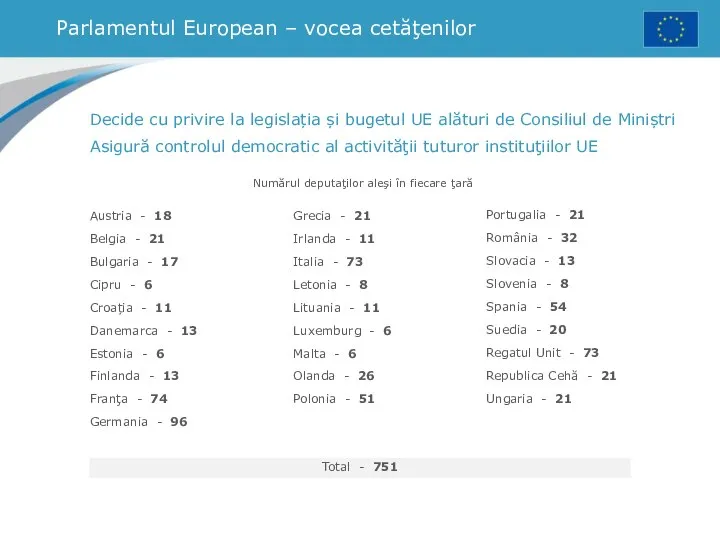 Parlamentul European – vocea cetăţenilor Numărul deputaţilor aleşi în fiecare ţară