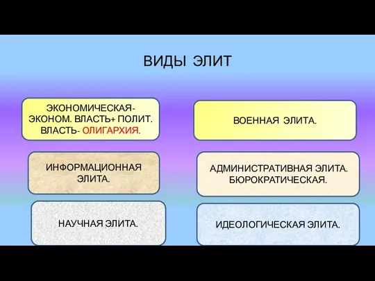 ВИДЫ ЭЛИТ ЭКОНОМИЧЕСКАЯ- ЭКОНОМ. ВЛАСТЬ+ ПОЛИТ. ВЛАСТЬ- ОЛИГАРХИЯ. ВОЕННАЯ ЭЛИТА. ИНФОРМАЦИОННАЯ