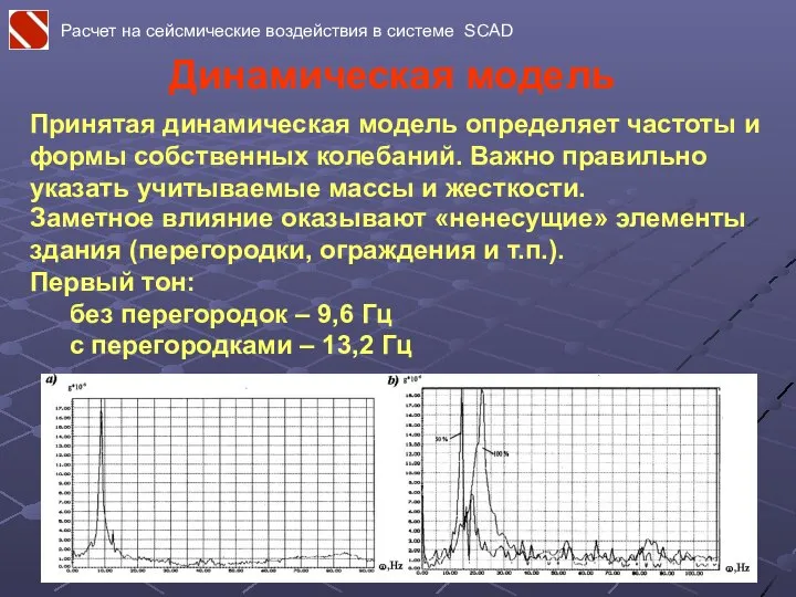 Динамическая модель Принятая динамическая модель определяет частоты и формы собственных колебаний.