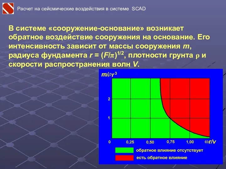 В системе «сооружение-основание» возникает обратное воздействие сооружения на основание. Его интенсивность